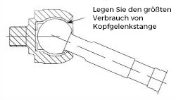 Beschwerden-after-Anpassung-Konvergenz